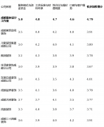 基于行业数据取调研模仿得出）：若是你
