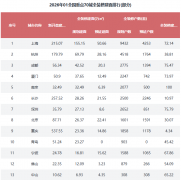 <strong>预证建面213.66万㎡</strong>